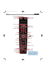 Preview for 13 page of Harman Kardon AVR 354 Service Manual