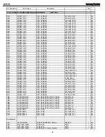 Preview for 57 page of Harman Kardon AVR 354 Service Manual