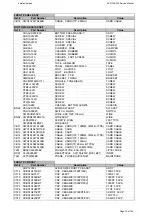 Preview for 10 page of Harman Kardon AVR 355/230 Service Manual