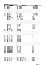 Preview for 23 page of Harman Kardon AVR 355/230 Service Manual