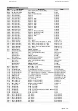 Preview for 28 page of Harman Kardon AVR 355/230 Service Manual