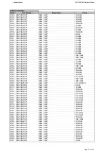 Предварительный просмотр 37 страницы Harman Kardon AVR 355/230 Service Manual