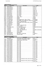 Предварительный просмотр 43 страницы Harman Kardon AVR 355/230 Service Manual