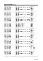 Предварительный просмотр 44 страницы Harman Kardon AVR 355/230 Service Manual