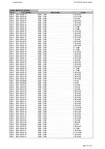 Предварительный просмотр 52 страницы Harman Kardon AVR 355/230 Service Manual