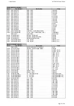 Предварительный просмотр 53 страницы Harman Kardon AVR 355/230 Service Manual