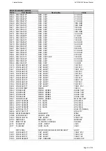 Предварительный просмотр 54 страницы Harman Kardon AVR 355/230 Service Manual