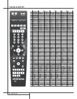 Preview for 48 page of Harman Kardon AVR 355 Owner'S Manual