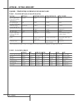 Preview for 52 page of Harman Kardon AVR 355 Owner'S Manual