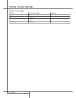 Preview for 56 page of Harman Kardon AVR 355 Owner'S Manual