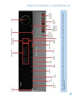 Preview for 7 page of Harman Kardon AVR 3550HD Owner'S Manual