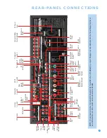 Preview for 9 page of Harman Kardon AVR 3550HD Owner'S Manual