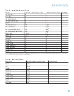 Preview for 53 page of Harman Kardon AVR 3550HD Owner'S Manual