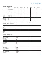 Preview for 55 page of Harman Kardon AVR 3550HD Owner'S Manual