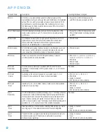 Preview for 58 page of Harman Kardon AVR 3550HD Owner'S Manual