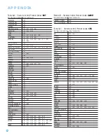 Preview for 66 page of Harman Kardon AVR 3550HD Owner'S Manual