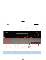 Предварительный просмотр 7 страницы Harman Kardon AVR 3550HD Service Manual