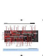 Предварительный просмотр 9 страницы Harman Kardon AVR 3550HD Service Manual