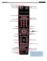 Предварительный просмотр 13 страницы Harman Kardon AVR 3550HD Service Manual