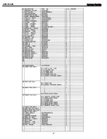 Предварительный просмотр 27 страницы Harman Kardon AVR 3550HD Service Manual