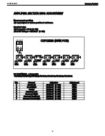 Предварительный просмотр 28 страницы Harman Kardon AVR 3550HD Service Manual