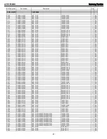 Предварительный просмотр 47 страницы Harman Kardon AVR 3550HD Service Manual