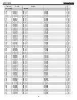 Предварительный просмотр 53 страницы Harman Kardon AVR 3550HD Service Manual