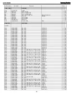 Предварительный просмотр 60 страницы Harman Kardon AVR 3550HD Service Manual