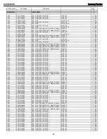 Предварительный просмотр 62 страницы Harman Kardon AVR 3550HD Service Manual