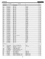 Предварительный просмотр 68 страницы Harman Kardon AVR 3550HD Service Manual