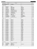 Предварительный просмотр 70 страницы Harman Kardon AVR 3550HD Service Manual