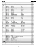 Предварительный просмотр 71 страницы Harman Kardon AVR 3550HD Service Manual