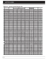 Preview for 58 page of Harman Kardon AVR 3600 Owner'S Manual