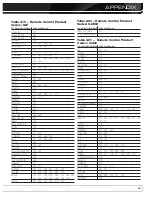 Preview for 63 page of Harman Kardon AVR 3600 Owner'S Manual