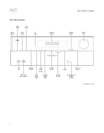 Preview for 4 page of Harman Kardon AVR 3650 Owner'S Manual