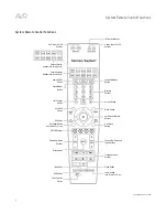 Preview for 8 page of Harman Kardon AVR 3650 Owner'S Manual