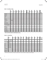 Preview for 48 page of Harman Kardon AVR 3650 Owner'S Manual