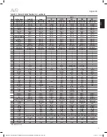 Preview for 55 page of Harman Kardon AVR 3650 Owner'S Manual