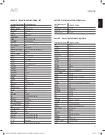 Preview for 59 page of Harman Kardon AVR 3650 Owner'S Manual