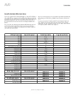 Preview for 4 page of Harman Kardon AVR 3650 Quick Start Manual