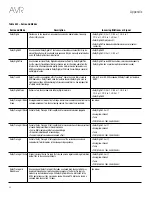 Preview for 57 page of Harman Kardon AVR 370 Service Manual