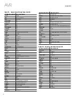 Preview for 65 page of Harman Kardon AVR 370 Service Manual