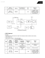 Preview for 18 page of Harman Kardon AVR 40 Technical Manual