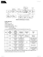 Preview for 19 page of Harman Kardon AVR 40 Technical Manual