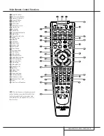 Preview for 11 page of Harman Kardon AVR 4000 Owner'S Manual