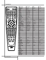 Preview for 44 page of Harman Kardon AVR 4000 Owner'S Manual