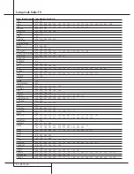 Preview for 46 page of Harman Kardon AVR 4000 Owner'S Manual