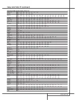 Preview for 47 page of Harman Kardon AVR 4000 Owner'S Manual