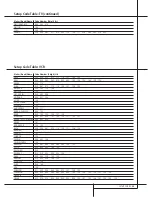 Preview for 49 page of Harman Kardon AVR 4000 Owner'S Manual