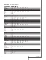 Preview for 51 page of Harman Kardon AVR 4000 Owner'S Manual